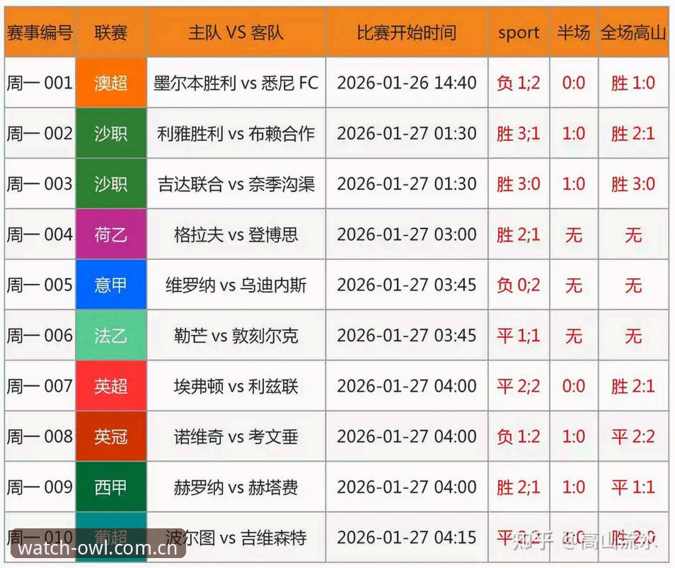 猫头鹰体育赛事数据 资深球迷用猫头鹰体育赛事数据复盘足协第三批禁足名单:从数据看中国足球的“清洗风暴”